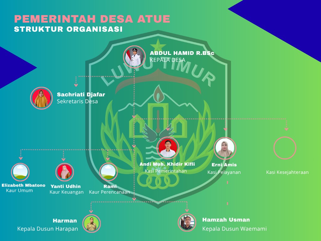 Struktur Pemerintahan Desa